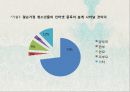 청소년의 인터넷 중독 28페이지
