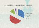 청소년의 인터넷 중독 29페이지