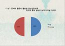 청소년의 인터넷 중독 32페이지
