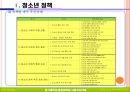 청소년관련법과 행정체계 7페이지