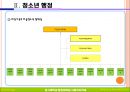 청소년관련법과 행정체계 10페이지