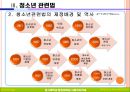 청소년관련법과 행정체계 21페이지