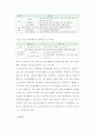 청소년수련관의 청소년운영위원회 활성화 방안 연구 7페이지