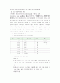 청소년수련관의 청소년운영위원회 활성화 방안 연구 17페이지
