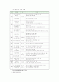 청소년수련관의 청소년운영위원회 활성화 방안 연구 19페이지