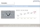 현대카드 마케팅 STP, 4P전략과 기업분석, 현대카드 서비스마케팅사례 및 문제점과 해결방안제안 16페이지