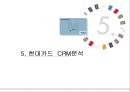 현대카드 마케팅 STP, 4P전략과 기업분석, 현대카드 서비스마케팅사례 및 문제점과 해결방안제안 21페이지