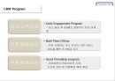 현대카드 마케팅 STP, 4P전략과 기업분석, 현대카드 서비스마케팅사례 및 문제점과 해결방안제안 22페이지