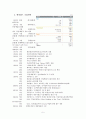 (에버랜드) 에버랜드 SWOT, STP, 7P전략분석과 에버랜드 3C분석및 에버랜드 서비스마케팅 전략분석 5페이지