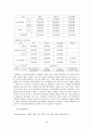 (에버랜드) 에버랜드 SWOT, STP, 7P전략분석과 에버랜드 3C분석및 에버랜드 서비스마케팅 전략분석 18페이지