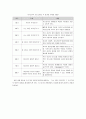 부모교육 프로그램 계획안 3페이지