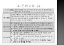 시설노인을 대상으로 한 우울증 약물치료가 치매발생률에 미치는 영향 5페이지