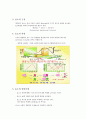 효소 조사 2페이지