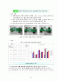 2012과학전람회자동차의 구조에 따른 승차감 탐구 자도논문 19페이지