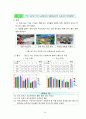 2012과학전람회자동차의 구조에 따른 승차감 탐구 자도논문 24페이지