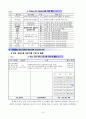 Culture Art ․ Sports를 통한 감성교육으로 바른 인성 함양하기 10페이지