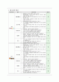 [IT와 경영] 소셜커머스 웹사이트 사용성평가 - 사용성평가사례,웹사이트평가 4페이지