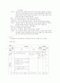 교수학습,학습,마케팅,브랜드,브랜드마케팅,기업,서비스마케팅,글로벌,경영,시장,사례,swot,stp,4p 5페이지