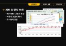 국내레져산업,레져시장,테마파크 5페이지