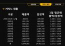 국내레져산업,레져시장,테마파크 11페이지