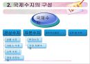 국제수지추이와 동향및전망,국제수지개념,국제수지의구성,최근국제수지동향 4페이지