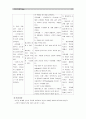 [기초간호과학3학년 공통] 스트레스 질환의 발생요인을 설명하고, 스트레스로 인해 발생하기 쉬운 질환 중 심혈관계 질환, 소화기계 질환, 면역계 질환의 병태생리와 간호중재, 심박출량 조절과 허혈 11페이지