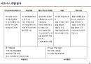 [경영학원론] 친환경 화장품 브랜드 ‘히말라야’ 사업설명 및 기업비전 성과, 비즈니스 모델 분석, 사회적공헌 분석.pptx 12페이지