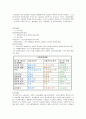 사회복지발달사(정리) 88페이지