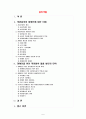 [자원봉사론 공통] 현대사회의 여러 가지 사회문제중 문제를 해결할 수 있는 방법으로서의 자원봉사 활용 방안에 대해 기술(장애인문제 선정) 2페이지