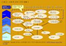 백세주 광고 캠페인 사례발표자료.PPT자료 10페이지