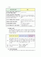 아동의 잘못된 행동이해 (잘못된 행동의 목표를 이해, 의사소통 :반영적 경청, 대안 찾기, 부모의 생각과 느낌의 표현, 자신감과 가치감 길러 주기, 책임감 훈육방법: 자연적 논리적 결과의 활용, 가족 모임) 7페이지