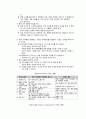 아동의 잘못된 행동이해 (잘못된 행동의 목표를 이해, 의사소통 :반영적 경청, 대안 찾기, 부모의 생각과 느낌의 표현, 자신감과 가치감 길러 주기, 책임감 훈육방법: 자연적 논리적 결과의 활용, 가족 모임) 14페이지