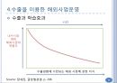 해외진출방식의 결정요인과 유형.ppt 8페이지