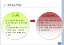 국제무역이론과 해외직접투자이론.PPT자료 5페이지