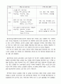 중국쇼핑몰 taobao 타오바오 마케팅성공사례분석및 타오바오 향후전망분석 - 성공사례 포함 3페이지