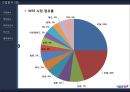 키움증권 15페이지