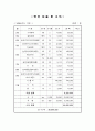[농업경영학] 배과수원 성공 경영 사례 및 과수원경영실천계획 5페이지