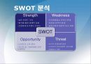 스포츠마케팅 성공,실패 사례분석과 스포츠마케팅 개념분석 및 스포츠마케팅의 보완점 - 삼성, 코카콜라, 현대자동차.나이키,프로스펙스, ASTRA 스포츠마케팅사례 PPT자료 14페이지