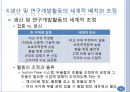 해외시장에서의 마케팅 믹스 전략과 글로벌 경영.ppt 13페이지