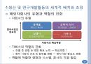해외시장에서의 마케팅 믹스 전략과 글로벌 경영.ppt 17페이지