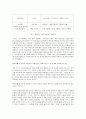 [매스미디어A+] 인터넷 이용자의 웹사이트 레퍼토리 - 레퍼토리 유형과 인터넷 이용자의 이용행위를 중심으로 5페이지