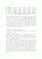 [매스미디어A+] 인터넷 이용자의 웹사이트 레퍼토리 - 레퍼토리 유형과 인터넷 이용자의 이용행위를 중심으로 8페이지