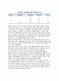 [스포츠] 스포츠 수행에서의 개인 대 집단 4페이지