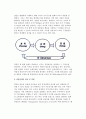 [경영전략의 개념] 경영의 개념(정의)과 경영전략의 위치 및 역할 5페이지
