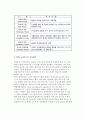 [GATT의 성과 및 WTO의 향후과제] -GATT의 성과, WTO의 개선과제, WTO 뉴라운드의 공식출범 4페이지