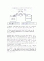 국가경쟁력의 결정요인 6페이지