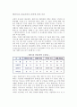 해외시장 진입전략의 선택에 관한 이론(기업특유의 우위, 지역특유의 우위, 내부화의 우위) 2페이지