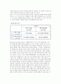 [국제합작투자] ‘국제합작투자’가 ‘단독투자’보다 선호되는 이유 4페이지
