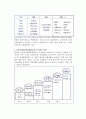 유럽연합(EU)에 관한 이해 - 유럽연합 발전과정 5페이지