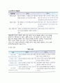 [스포츠집단] 집단역할 - 스포츠 집단의 역할 3페이지